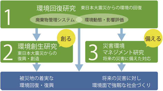 構成図