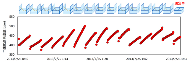 図１（クリックで拡大画像を表示）