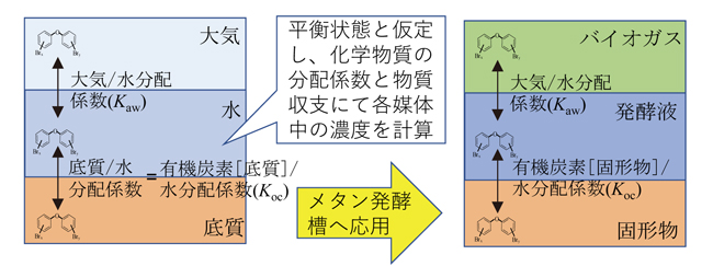 変化の図