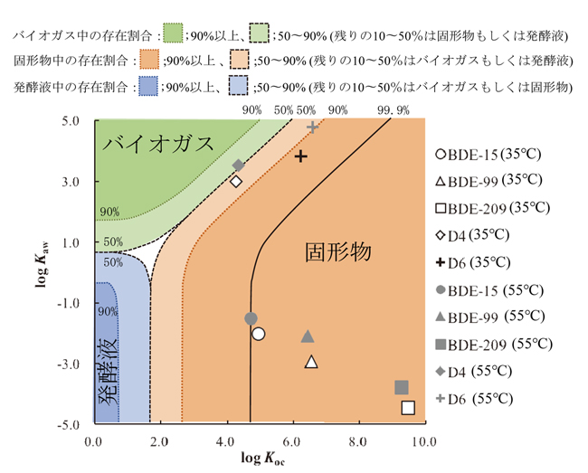 割合の図（クリックで拡大表示できます）