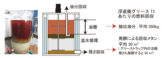 燃料回収の図