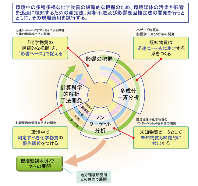 概要図（クリックすると拡大表示されます）