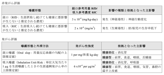 ベンゾピレンの表（クリックすると拡大表示されます