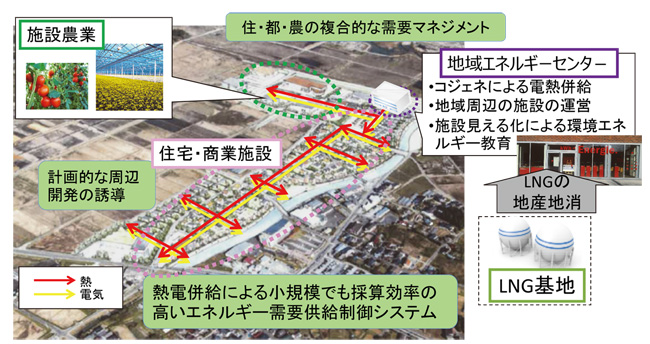 新地駅前の図