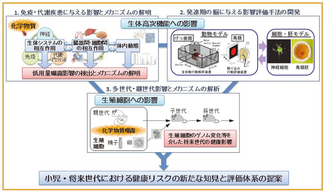 プロジェクト構成図（クリックで拡大表示）