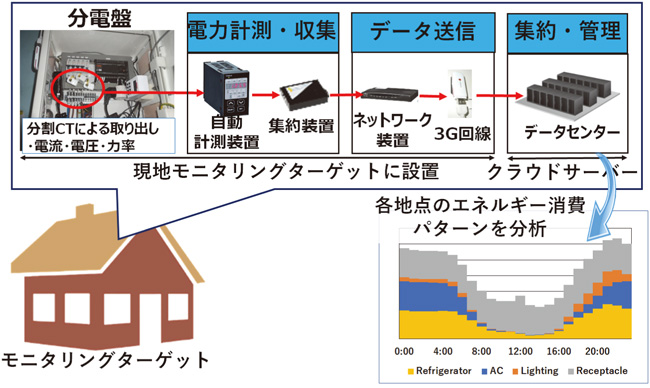 システムと観測イメージの図