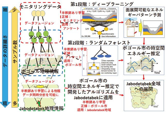 展開法の図