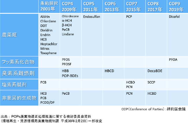 検討委員会資料