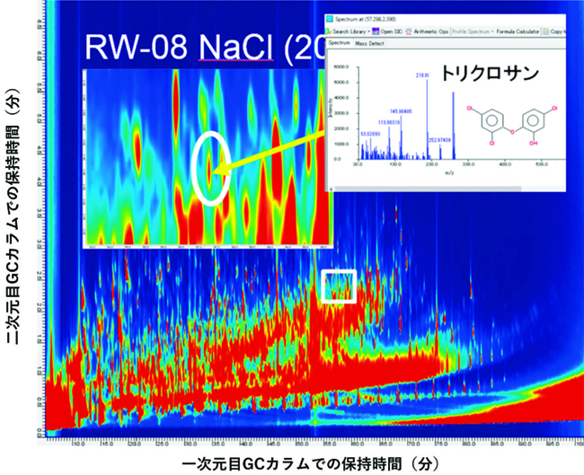 熊本市内河川水のノンターゲット分析におけるトリクロサンの同定の図