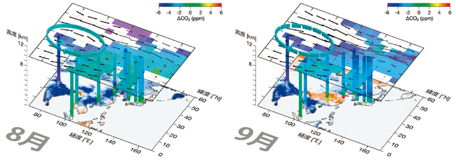 CONTRAIL機で観測された8月(左)と9月(右)のアジア太平洋域のCO2濃度の平均的な分布(2005年から2015年)の図