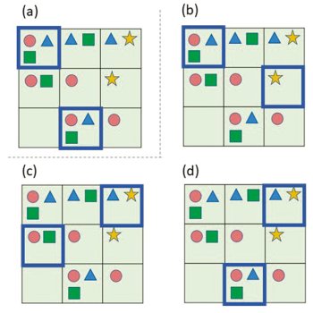 保護区として2区画を選ぶ場合の例の図