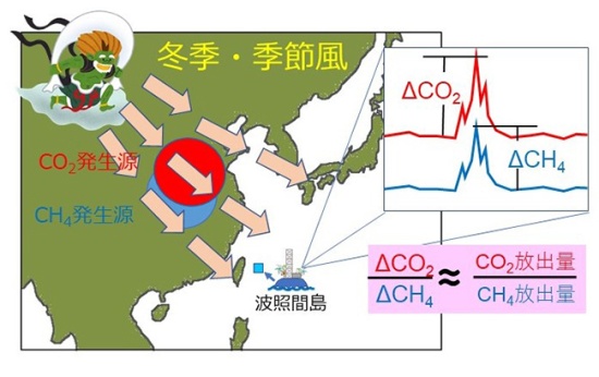 本研究での解析手法の基本概念図