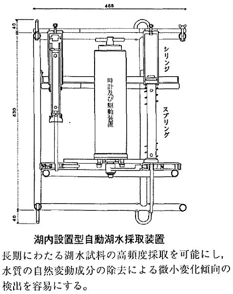 図  湖内設置型自動湖水採取装置