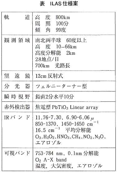 表　ILAS仕様案