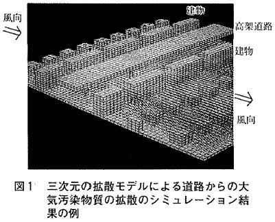 図１  三次元の拡散モデルによる道路からの大気汚染物質の拡散のシミュレーション結果の例