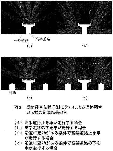 図2 局地騒音伝播予測モデルによる道路騒音の伝播の計算結果の例