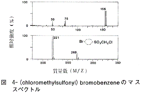 図 4-(chloromethylsulfonyl)bromobenzeneのマススペクトル