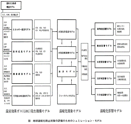 シュミレーションモデルの図（クリックで拡大表示）