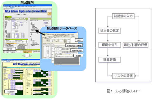 図１