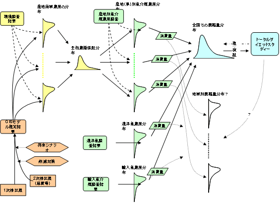 図４