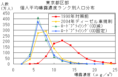 図6