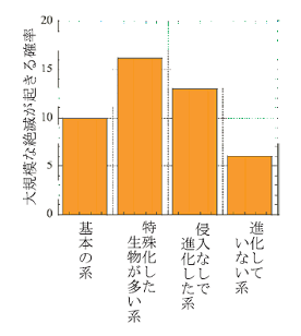 図５