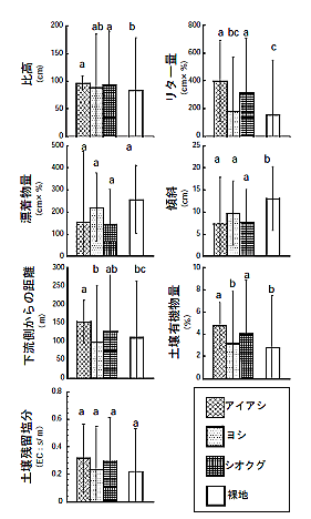 図１