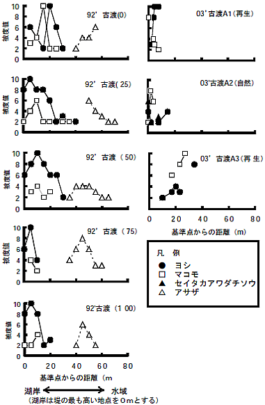 図3