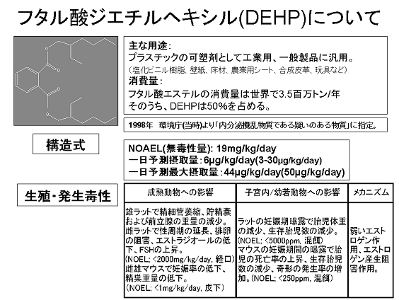 図　フタル酸ジエチルヘキシル(DEHP)について