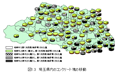 図1.3 埼玉県内のコンクリート塊の移動