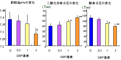 グラフ