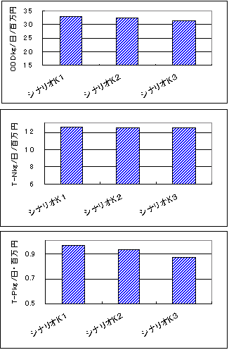 直接浄化シナリオの図