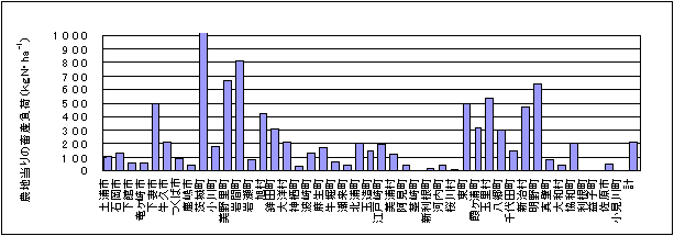 畜産負担の図