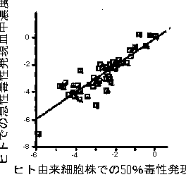 グラフ