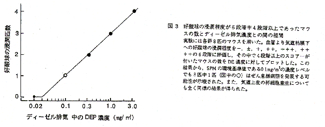 図