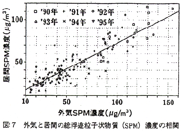 図