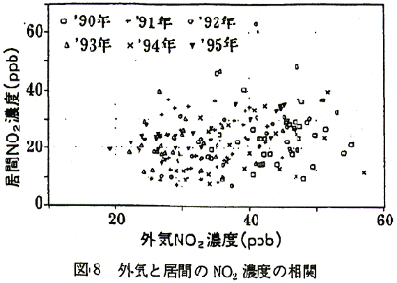 図