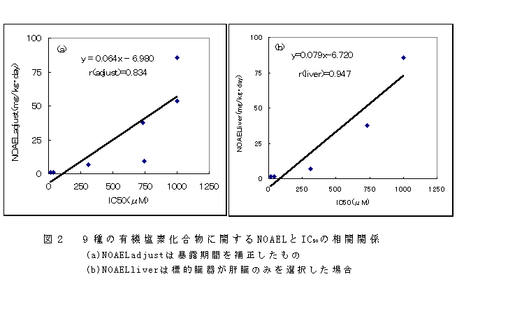 図２