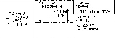 概要図