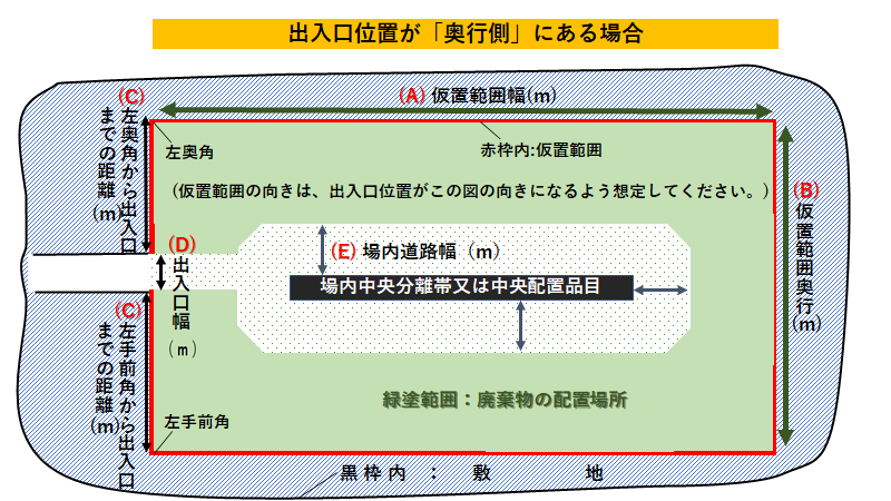 用語ガイダンス_出入口奥行側