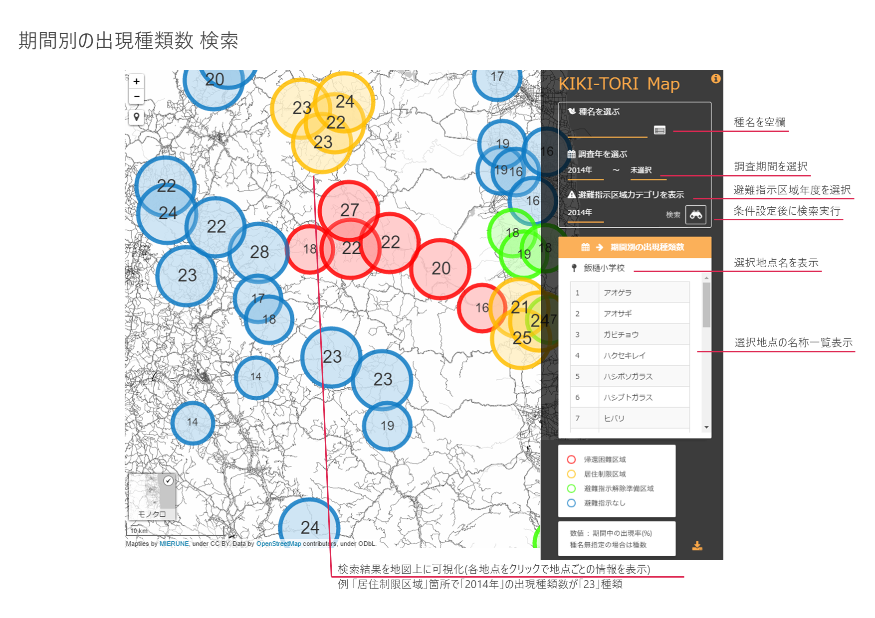 期間別の出現種類数
