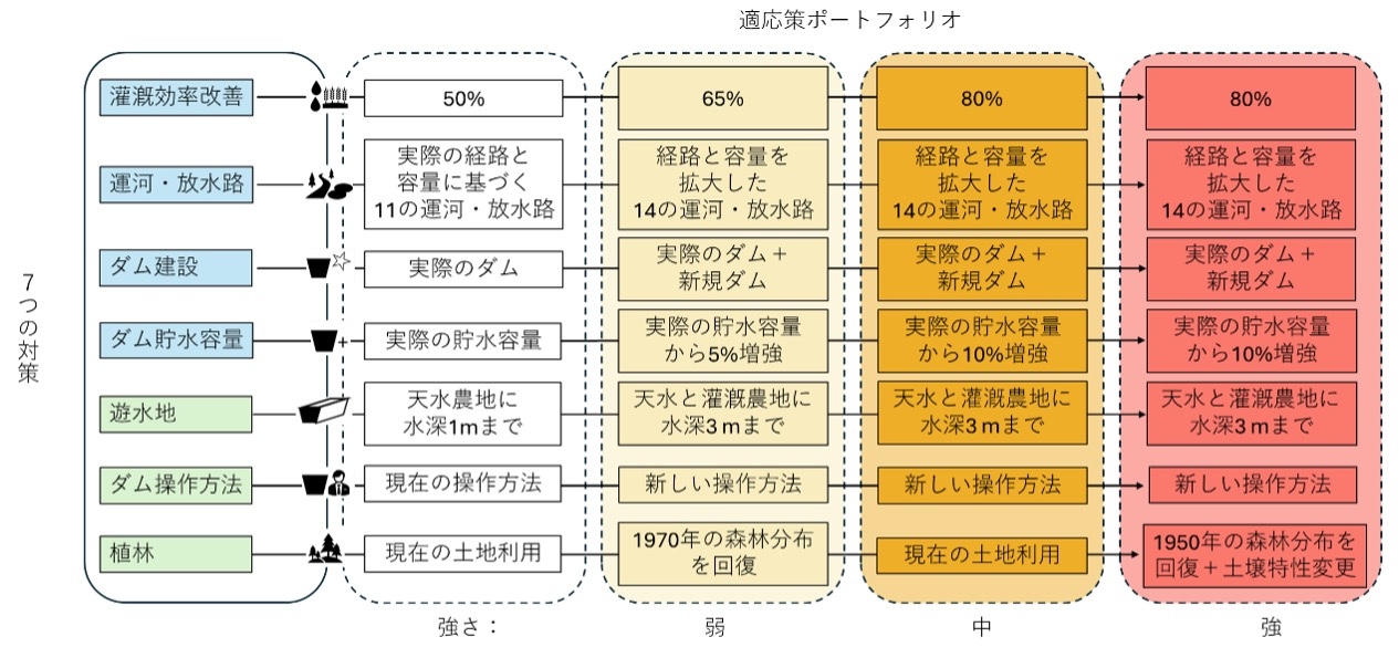 図1