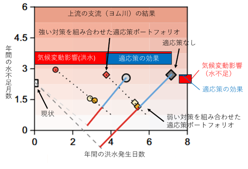 図2