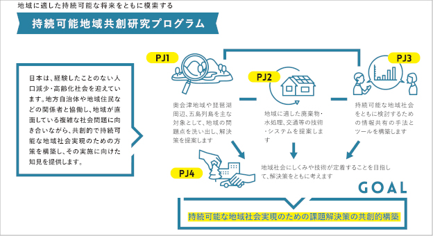 気候市民会議により持続可能な地域社会への道筋を示す