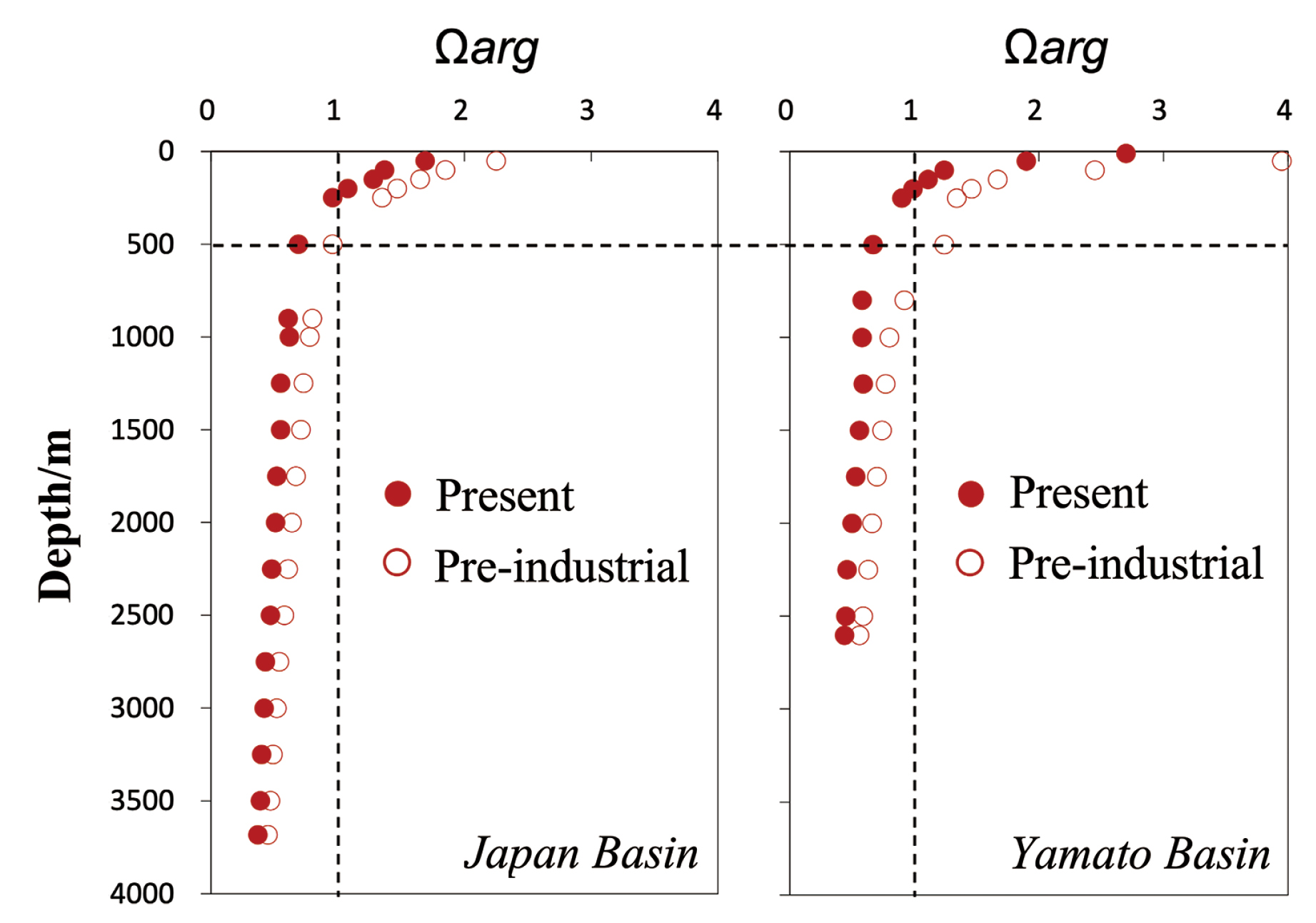 日本海における炭酸カルシウム飽和度の鉛直分布図