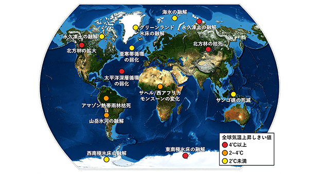 気候の転換点（ティッピングポイント）とは何か