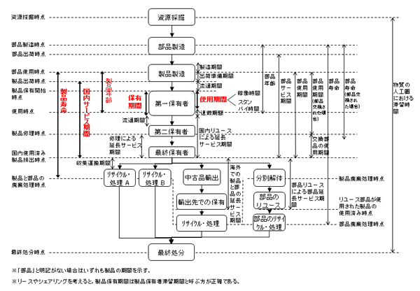 ޡѵ׾⡤ȵΥ饤ե͡ʻǯ