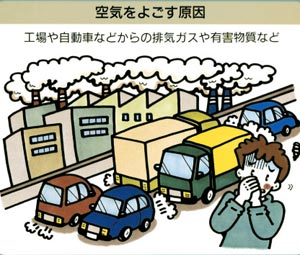 いま地球がたいへん Q A 自動車による大気汚染q1