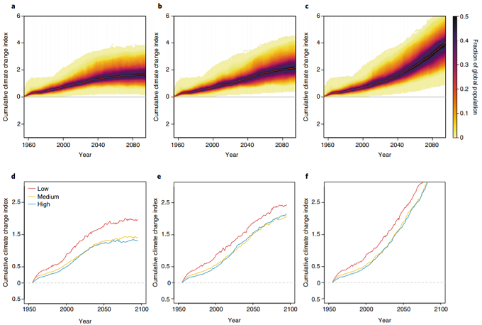 同時の気候関連災害に暴露される人口を表した図の画像