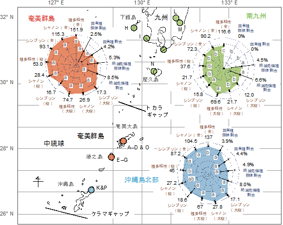 調査区画の位置と1つの調査区(500 m2)あたりの多様度指数(茶文字)と希少度指数(青文字)の図